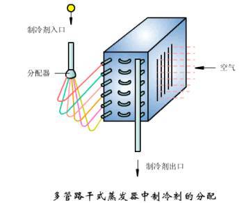 有了这篇，搞懂冷凝器、蒸发器不是问题，图文并茂-37.png