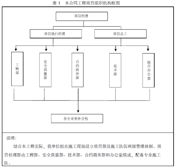 交通运输部公路交通试验场室外管线施工方案_2