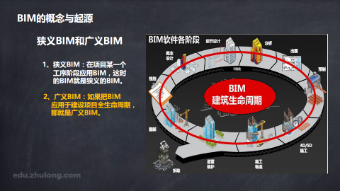 7天学习计划|第一天|什么是BIM及软硬件-01.png