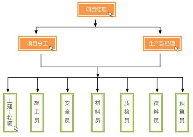 项目部质量管理要点资料下载-项目部八大核心岗位实战技能内训班开启，抢位中！