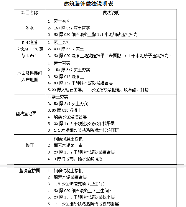 [办公楼]300㎡办公楼土建工程量计算及2008工程量清单计价编制-3.0.PNG