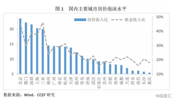 2018中国不同城市房地产风险比较_2