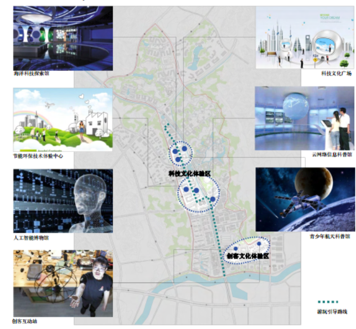 [浙江]”科技之谷“创客小镇概念规划设计方案-旅游项目分布