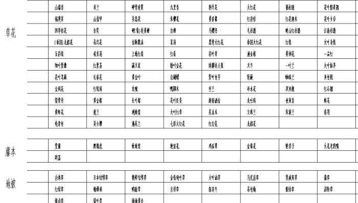 常用园林植物图例（CAD平面图+PSD立面图）-点击查看大图