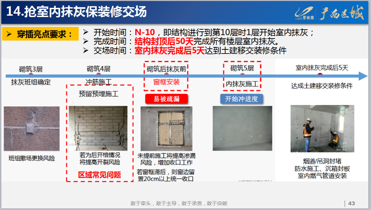 知名地产广西区域工期穿插亮点详解（共64页，图文详细）-穿插亮点要求1