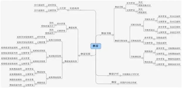 [图释]清单工程量与定额工程量的计算区别_35