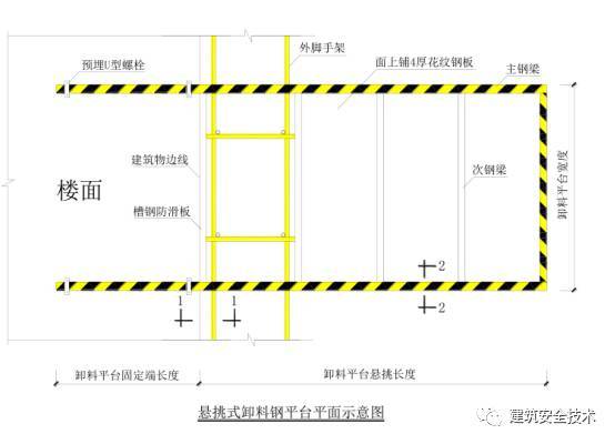 建筑工程安全防护管理标准化、流程化实施细节_17