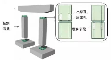 装配式桥梁施工，从索塔到墩台一篇文章全搞定！_3