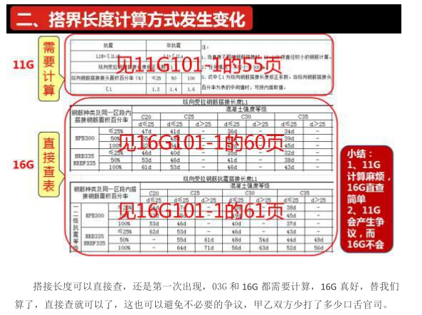 逐条对比16G101与11G101的变化_3