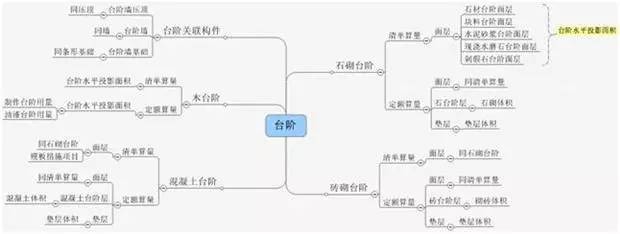 [图释]清单工程量与定额工程量的计算区别_31