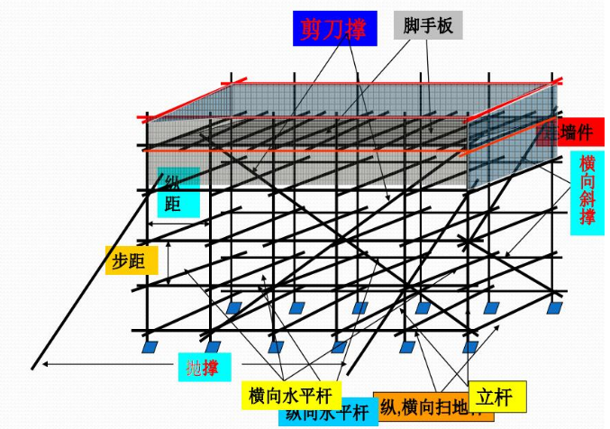 土建工程中常见问题及解决方案汇总_18