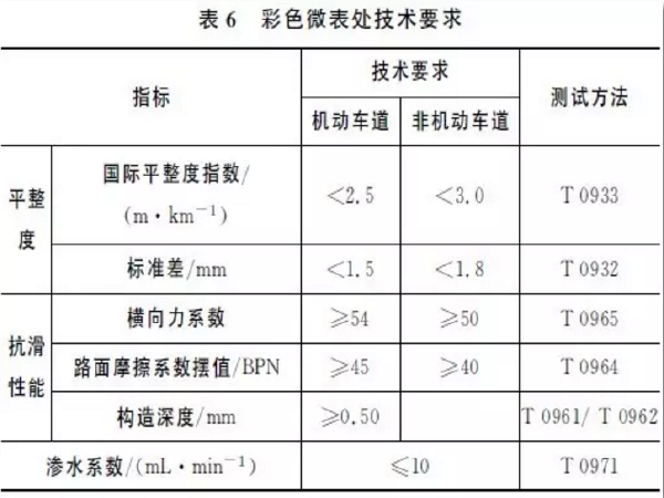中国沥青发展30年资料下载-彩色沥青混凝土路面养护技术