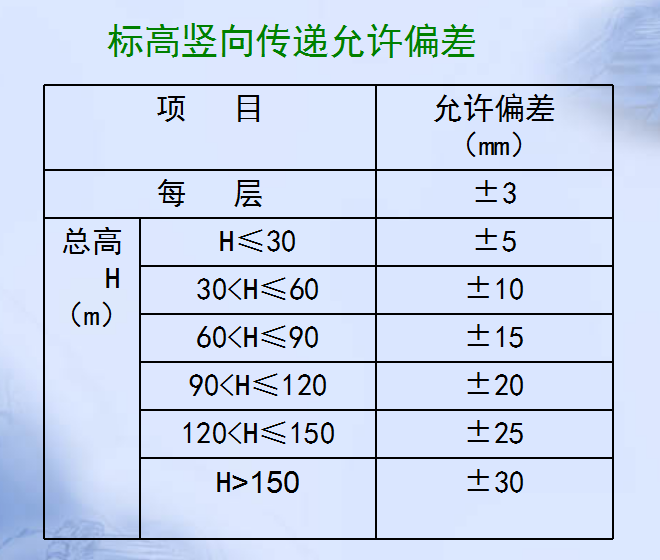 全国高层建筑数量资料下载-[全国]高层建筑施工技术（共36页）