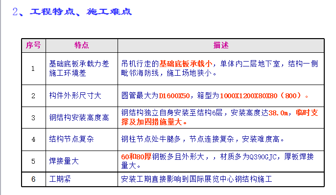 36m跨钢结构施工方案资料下载-[上海宝冶]喜来登公寓钢结构施工方案（共123页）