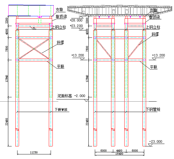 大桥承插式临时墩施工工法-临时墩存梁工况支架