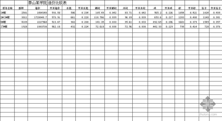 教工公寓cad资料下载-泰山某学院教工公寓楼投资估算表（2005-10）