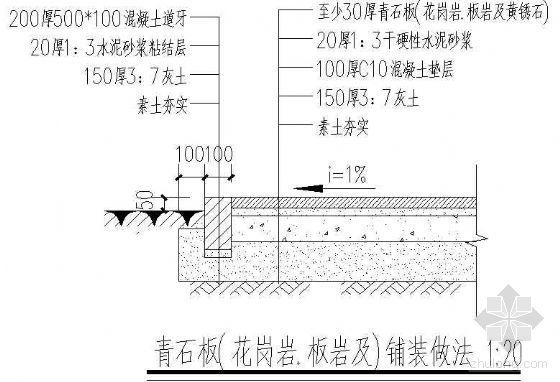 景观青石板地面施工图资料下载-青石板(花岗岩.板岩及)铺装做法