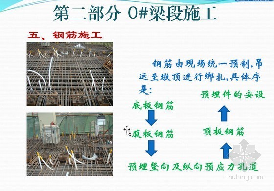 挂蓝法施工资料下载-某铁路专用线32+48+32m连续梁挂蓝施工演示稿（ppt）