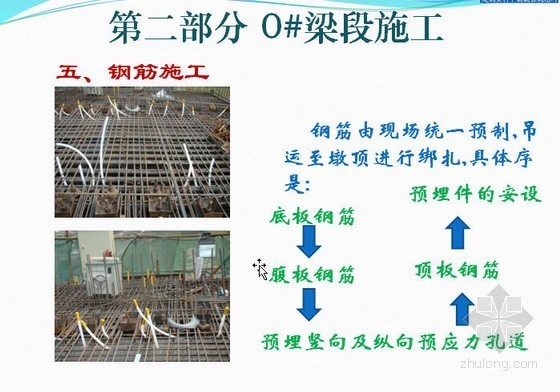 32M挂篮连续梁施工方案资料下载-某铁路专用线32+48+32m连续梁挂蓝施工演示稿（ppt）