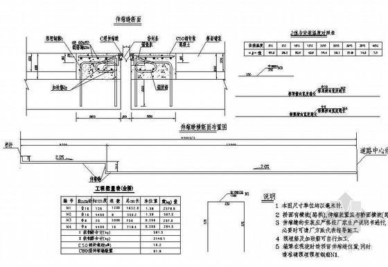 斜腿刚构桥设计资料下载-19+38+19m预应力混凝土铰接斜腿刚构桥伸缩缝设计节点详图设计