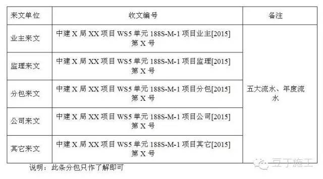 中建是怎么管理分包队伍的？真是事无巨细啊！_1