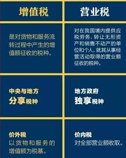 中国模板脚手架协会年会资料下载-营改增 | 政策解读（下篇）