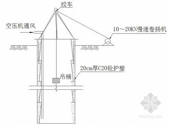 城市圈环线高速公路工程桥梁施工安全技术专项方案-挖孔施工示意图