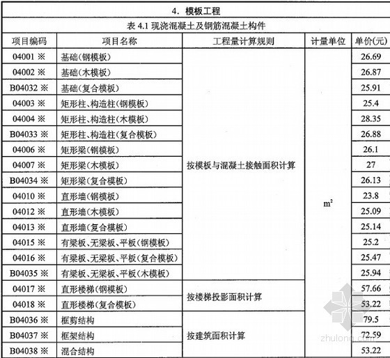 武汉兴海消防材料有限公司资料下载-武汉2013年6月建设工程材料价格信息（全套）