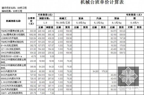 [四川]桥梁工程预算书（附纵横软件实例）-机械台班单价计算表