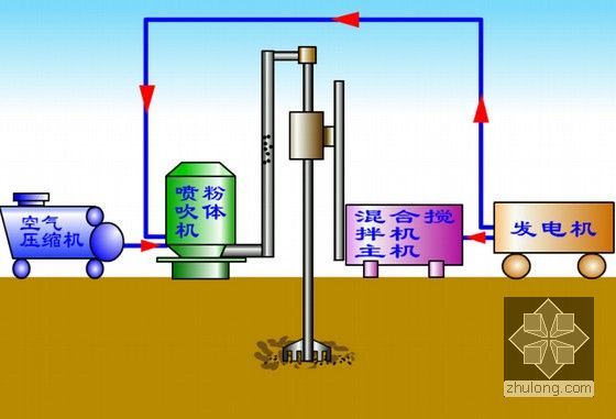 土木工程施工动画255个swf（含道路桥梁 地下工程）-喷射粉体搅拌法