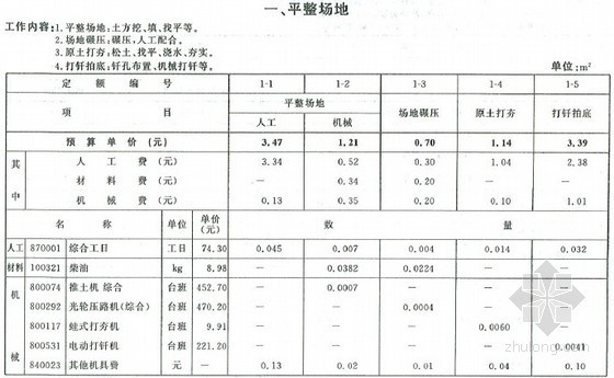 市政定额养护资料下载-北京市2012版房屋建筑与装饰工程预算定额(上册 385页)