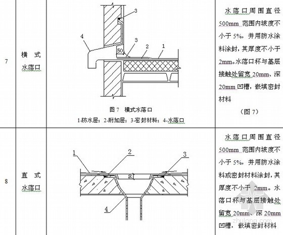 平瓦坡屋面防水施工方案资料下载-[四川]住宅楼屋面工程施工方案