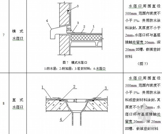 屋面平改坡工程施工方案资料下载-[四川]住宅楼屋面工程施工方案