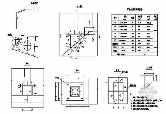 灯柱CAD详图资料下载-公路跨长江特大组合体系桥梁主桥灯柱与桥面连接构造节点详图设计