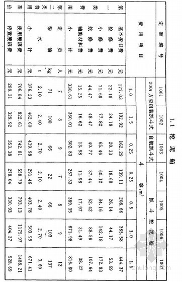 内河航运机械台班费用定额资料下载-内河航运工程船舶机械艘（台）班费用定额