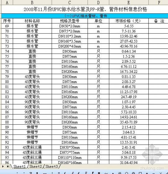 给水立管PP一R管固定资料下载-赣州2008年11月份UPVC排水给水管及PP-R管、管件材料信息价格