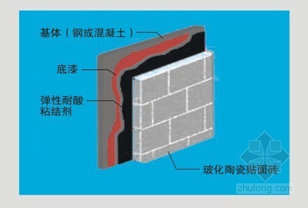 江苏烟囱内壁防腐资料下载-热电厂烟囱内壁防腐施工组织设计（120米）