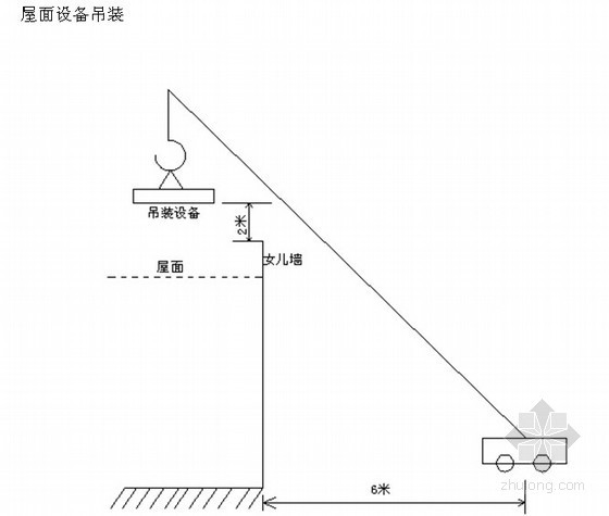 光伏发电项目设计图资料下载-光伏发电项目吊装方案