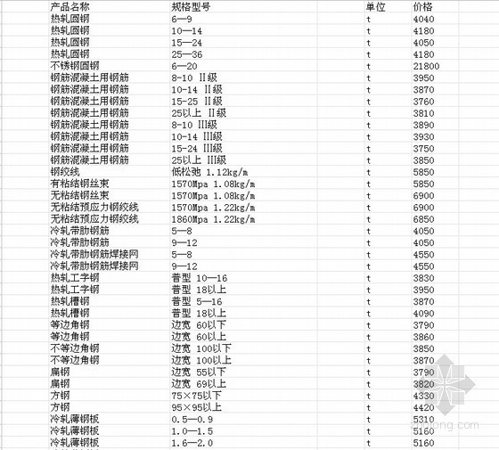 北京最新人工信息价格资料下载-[北京]2013年4月建设材料价格信息（造价信息）