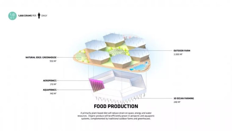 让联合国如此重视的2050“水上城市”计划，看BIG如何打造科幻大_20