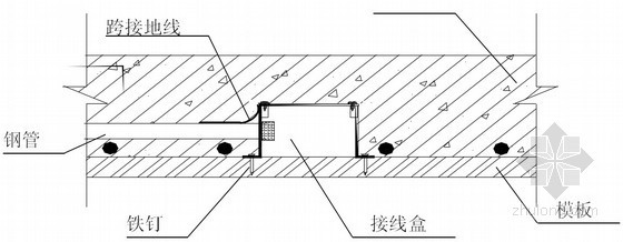 电气预埋管施工资料下载-大型商业广场地下室工程电气预留预埋施工方案