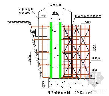 幼儿园调研报告模板资料下载-北京某小区幼儿园模板施工方案