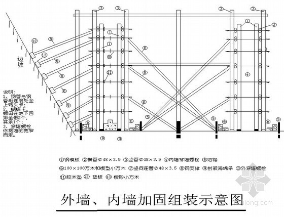 井室施工组织设计资料下载-[广东]住宅工程地下室施工组织设计
