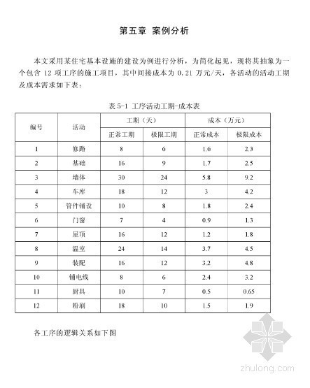 进度计划与资源计划资料下载-[硕士]工程项目进度计划优化管理研究[2009]