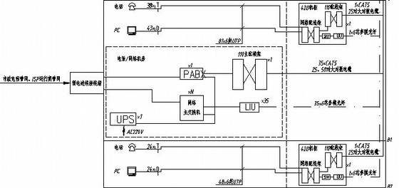 综合智能布线资料下载-某三十三层智能楼宇综合布线系统图纸