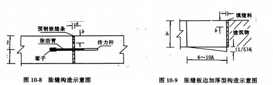 公路工程路面施工技术大全222页（垫层基层面层）-横向胀缝示意图 