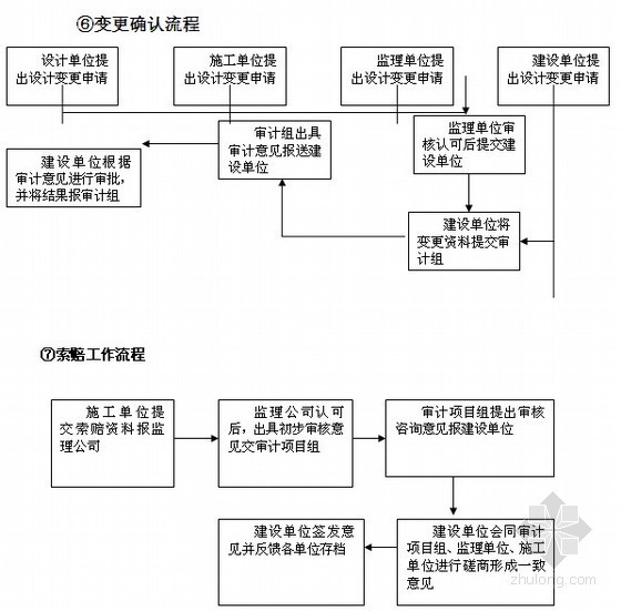 2013年节能居住供热项目全过程跟踪审计实施方案- 