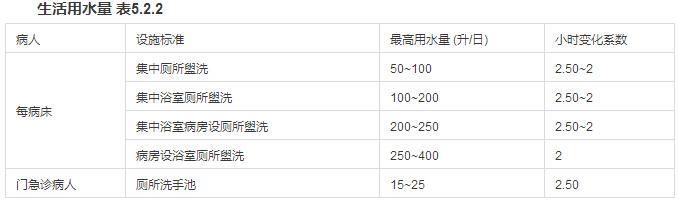 工业用水水质资料下载-给排水工程先了解这些