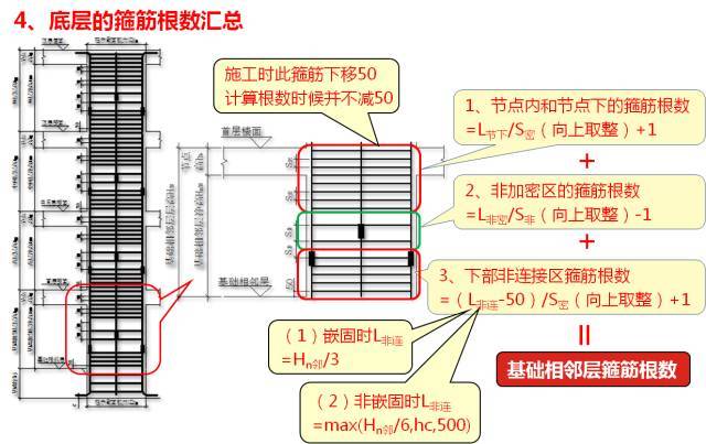 新图集柱平法制图规则及计算深度解读，认准这一篇！_94