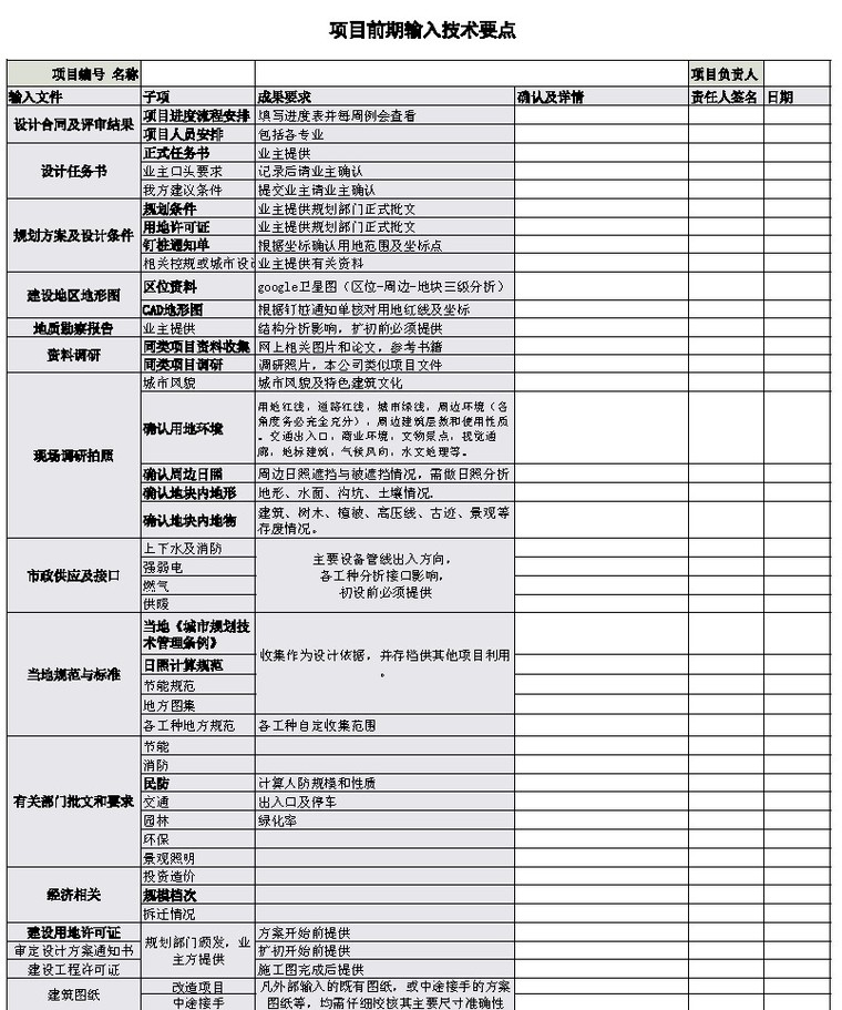 施工策划推演资料下载-建筑师面对任务书，设计的思考过程是怎样的？